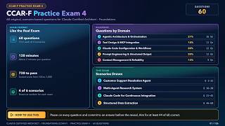 CCAR-F Practice Exam 4: 60 Claude Certified Architect – Foundations Questions Explained