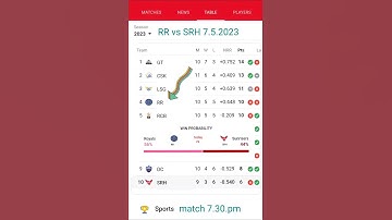 ipl points table 2023 today tata ipl 2023 points table  ipl points table today  RR vs SRH