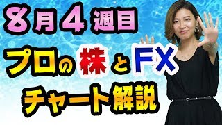 FXドル円とユーロ円は、稼げるチャンス【逆イールドと日経平均株価とNYダウ】高勝率のトレンドラインの引き方