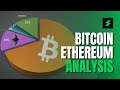 Crypto Volatility Explained, Analysis of Bitcoin & Ethereum