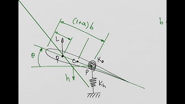 Aeroelasticity - Introduction to Flutter