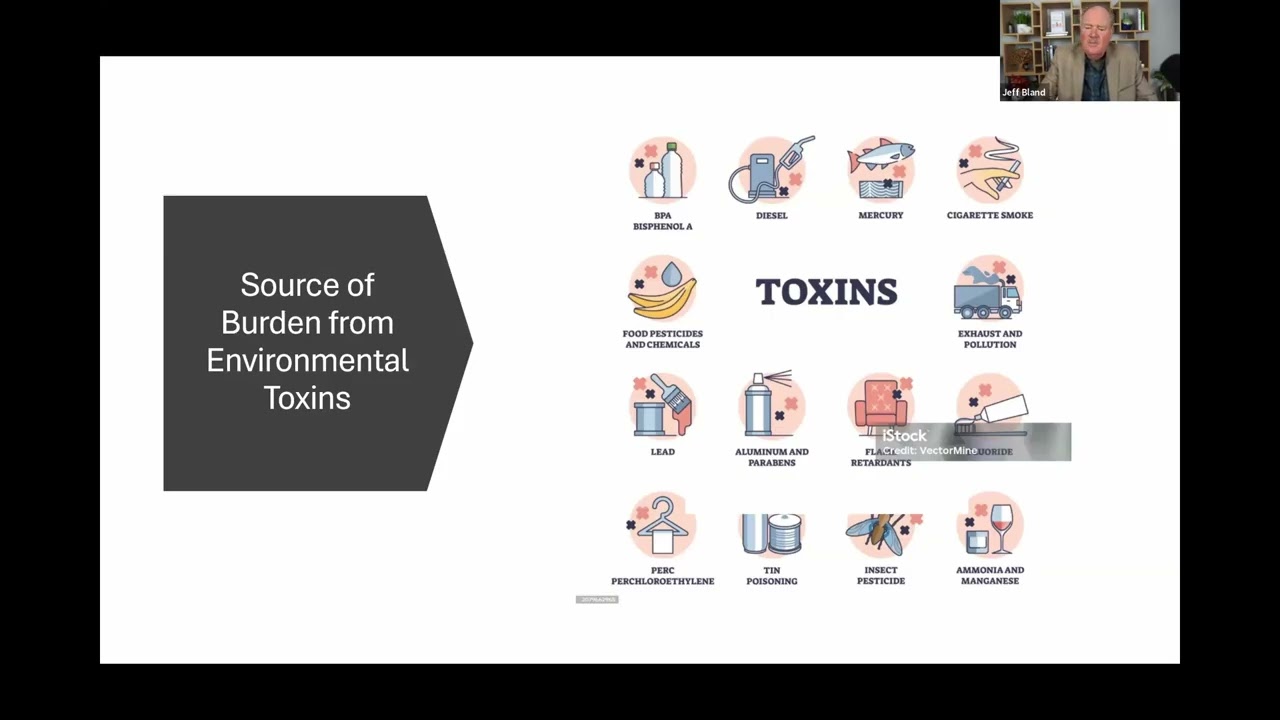 Detoxification Mastery