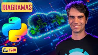 240 - Diagramas de Arquitetura com a biblioteca Python diagrams | theWiseDev Infra