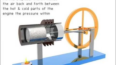 Beta Stirling Engine Animation & How it Works