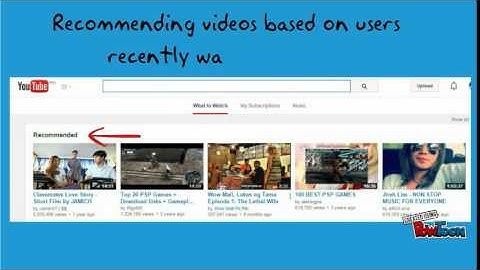 Data Mining For Thesis