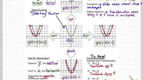 5.7 Quadratic Transformations Notes