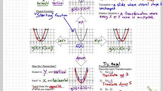 5.7 Quadratic Transformations Notes