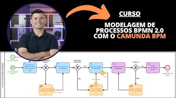 1 - Curso Modelagem de Processos com Camunda BPM