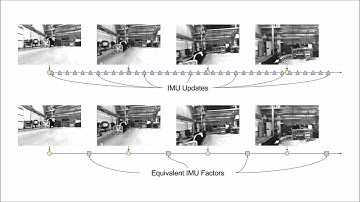 Quadrotor Factor Graph Localization