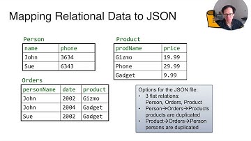 Lecture 23 Part 5 Mapping between Relational Data and JSON