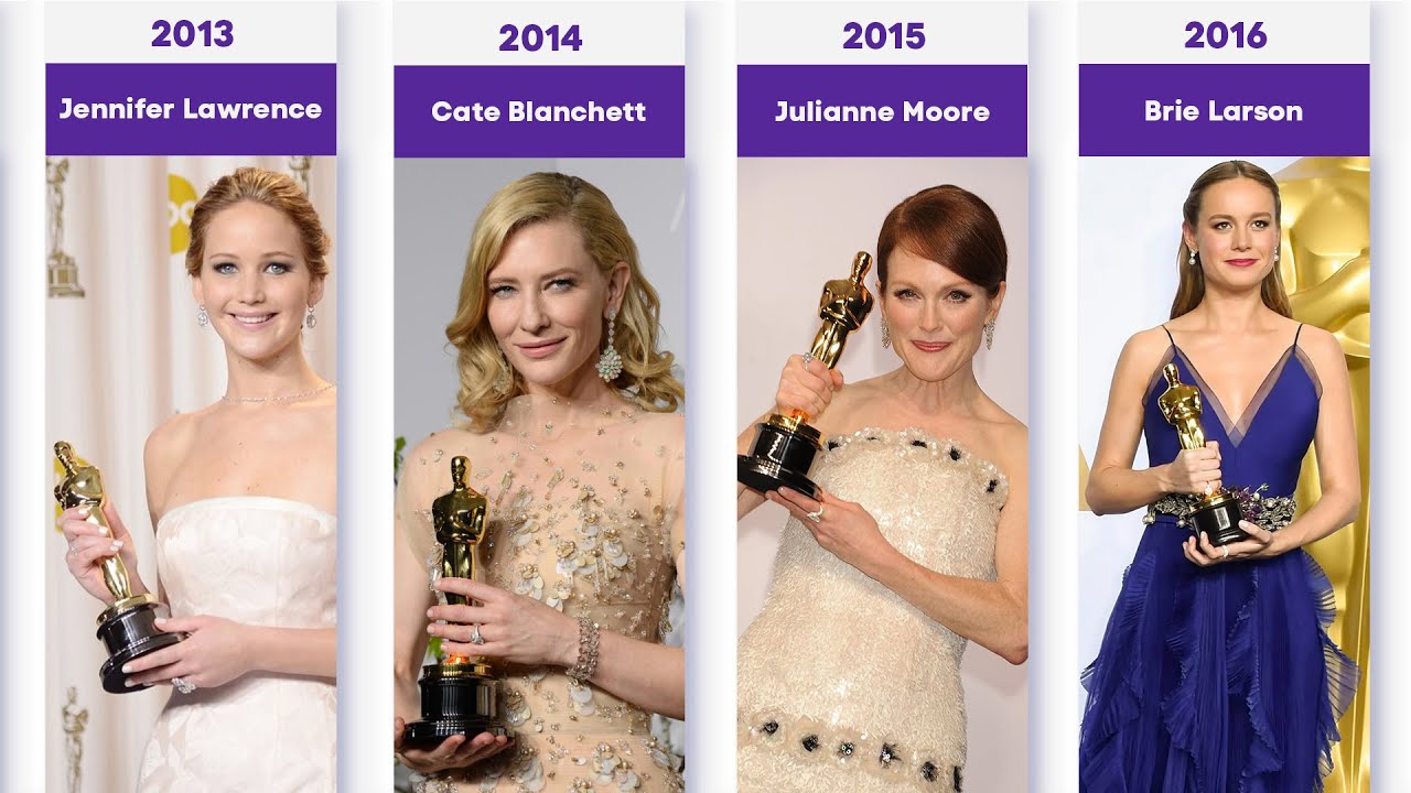 All Best Actress Oscar Winners In Academy Award History 1927 2023