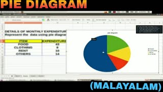 Famous PLUS TWO - STATISTICS - PRACTICAL - PIE DIAGRAM - How to draw pie chart in Libre office calc Wealth