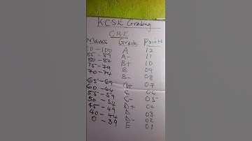 Christian Religious Education KCSE grading system #maths #maths #solveexponentialequation #mathemati