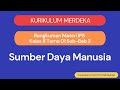 Kualitas Sumber Daya Manusia di Indonesia