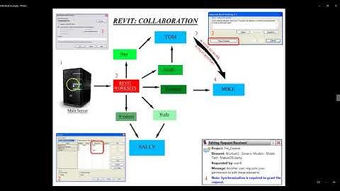 Revit Lesson 06 - Collaboration Settings And Review On A Firmwide Level