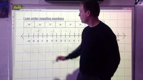 Ordering negative numbers - Method A