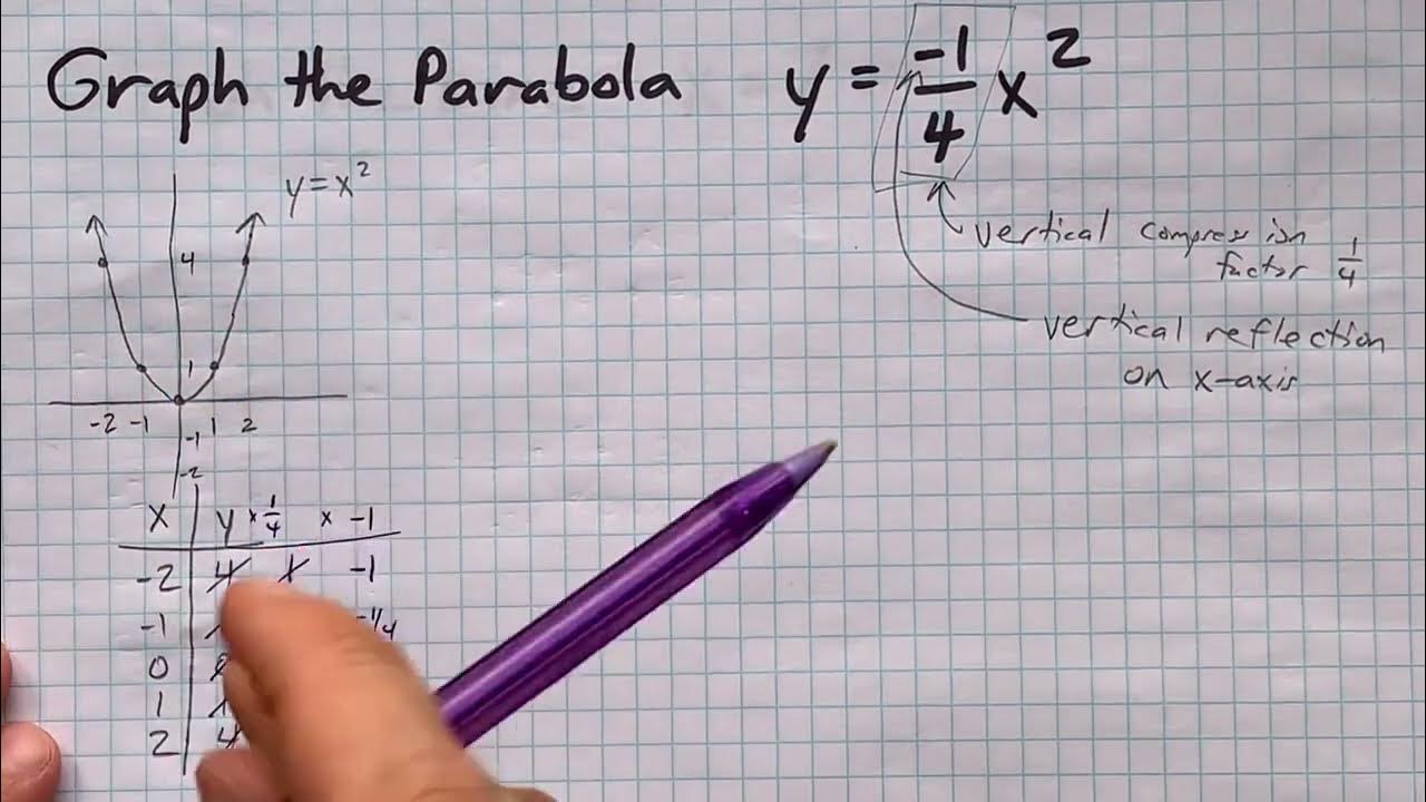 graph-the-parabola-y-1-4x-2-youtube
