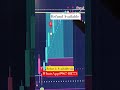 Main Formula ll 3 30 Formula TTT Robot#nifty#banknifty#trading#strategy#algorithm#viralvideo#money