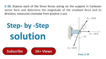 2–38. Express each of the three forces acting on the support in Cartesian vector  #solution