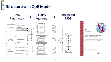 QoE Model final