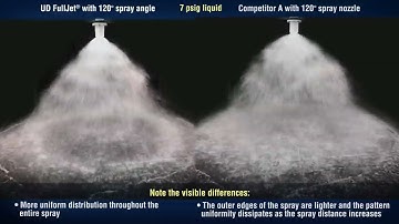 Uniform Distribution UD FullJet® Spray Nozzle vs Competitor