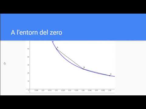 Vídeo: El Pendent De La Zona Cega: L’angle D’inclinació és D’1 M, Les Normes Per A SNiP En Centímetres I Graus Al Voltant De La Casa. Com Inclinar Una Zona Cega De Formigó? Pendent Mínim 