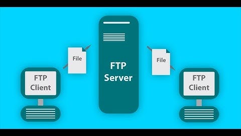Computer Communication Networks - FTP demo video