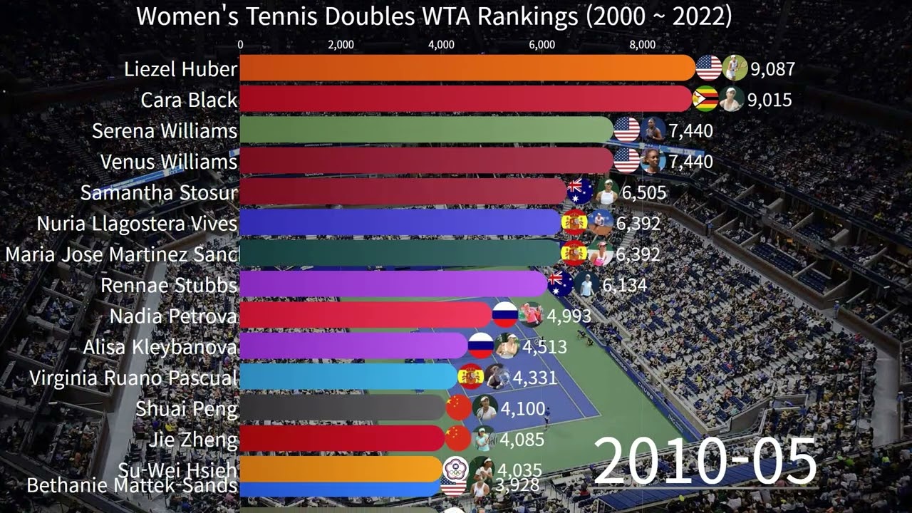 wta ranking live doubles