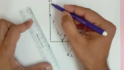 Afbeelding van een object gevormd door twee loodrechte spiegels STRALENDIAGRAM DEEL 2 | Klas 9-12