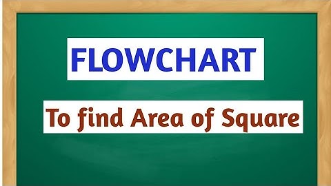 Draw flowchart to find area of square.// Flowchart.
