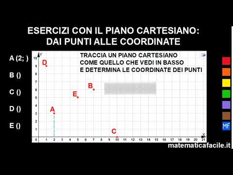 Esercizi con il piano cartesiano - Dai punti alle coordinate