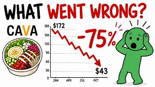 CAVA CRASHED NEARLY 75 WHAT WENT WRONG