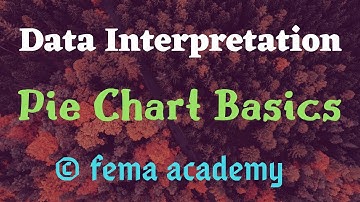 Pie Chart Basics | Data Interpretation | Aptitude Tricks & Shortcuts