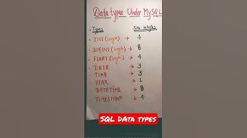 SQL Data types #shorts #itofficer #subscribe