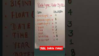 SQL Data types #shorts #itofficer #subscribe