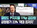 [오늘 이 뉴스] 갤럽도 尹지지율 11%p 급강하..긍정평가 23% ‘역대 최저치’ (2024.04.19/MBC뉴스)
