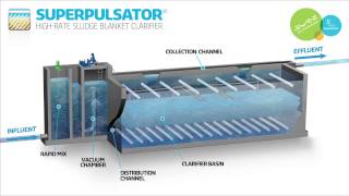 SUPERPULSATOR® - High-Rate Sludge Blanket Clarifier
