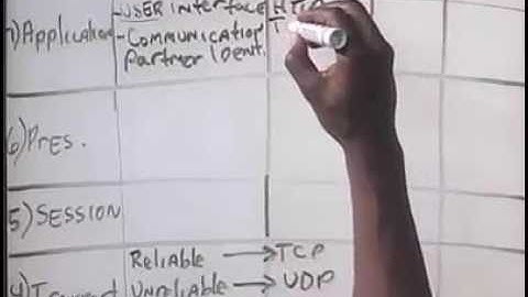 CISCO Network CCNA-1.1.3 - Networking Concept - OSI Model Layers