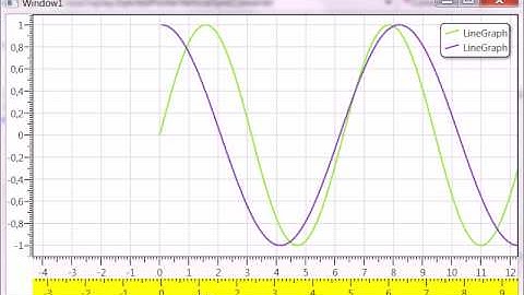 Two horizontal independent axes