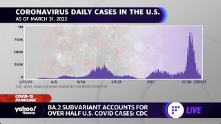 COVID-19 cases tick up in some U.S. regions as BA.2 becomes the dominant variant