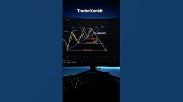 Rising wedge pattern / chart pattern / chart pattern strategy #chartpattern #chartpatterns #shorts