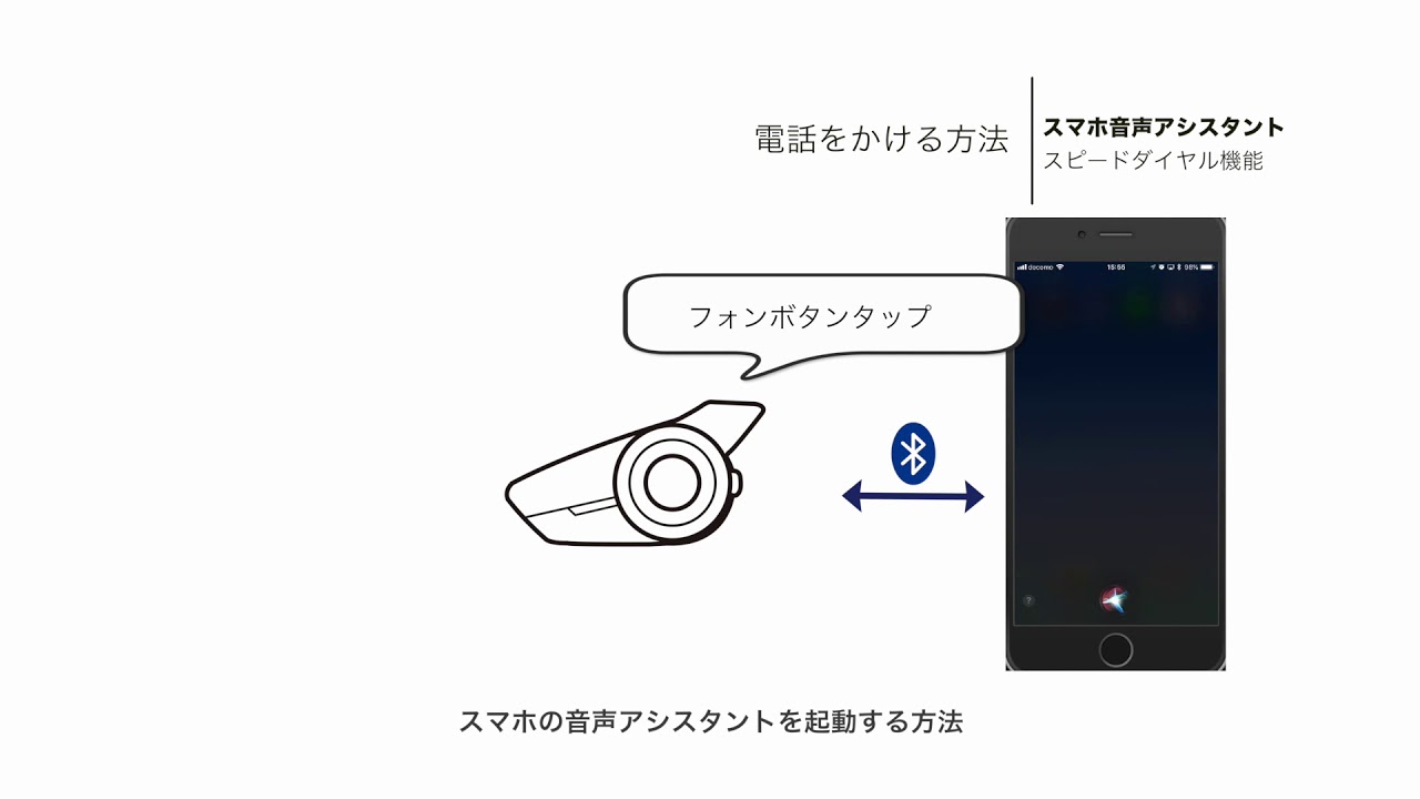 SENA Bluetooth Japan公式サイト | 20SEVO | 動画ユーザーガイド