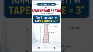 Chimney Taper Angle = 3° 🔥 | Easy Explanation