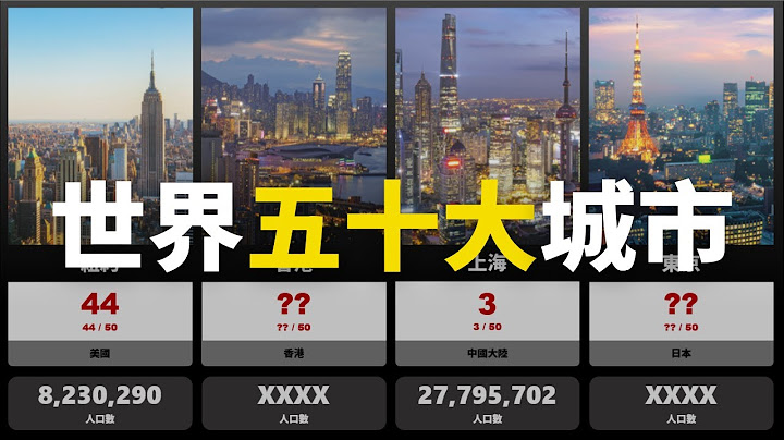 【排行榜】2022 全球五十大城市排名！ 紐約只排在第44！ 排名第一的竟然是來自亞洲的它？！ - 天天要聞