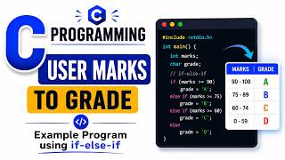 C If Else If Else Tutorial: Grade Checking Program with User Input