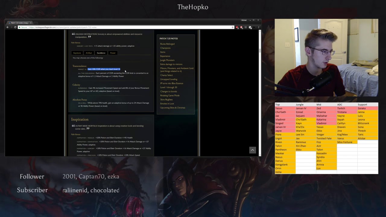 Patch 7.22 Rundown for Vladimir Specifically (Timestamps in description)