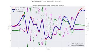 H = 1000, Alpha = 3, NN fit on Random Data vs Natural Cubic Spline