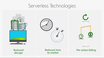 Azure Serverless | end-to-end with Functions, Logic Apps, and Event Grid