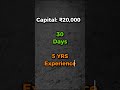 20k se shuru kiya - aaj ka result kya tha #stockmarket #intraday #challenge