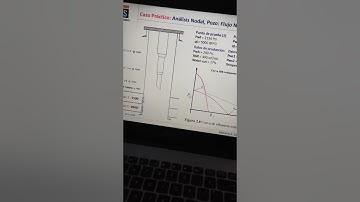 Curvas IPR Compuestas o Combinadas | Análisis Nodal | Producción de Pozos | Ingeniería de Petróleo
